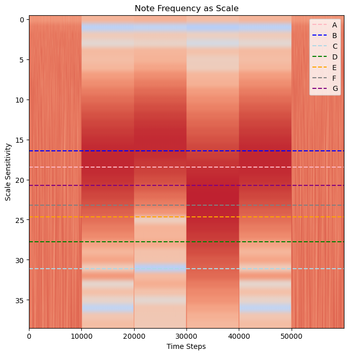 <Figure size 800x800 with 1 Axes>