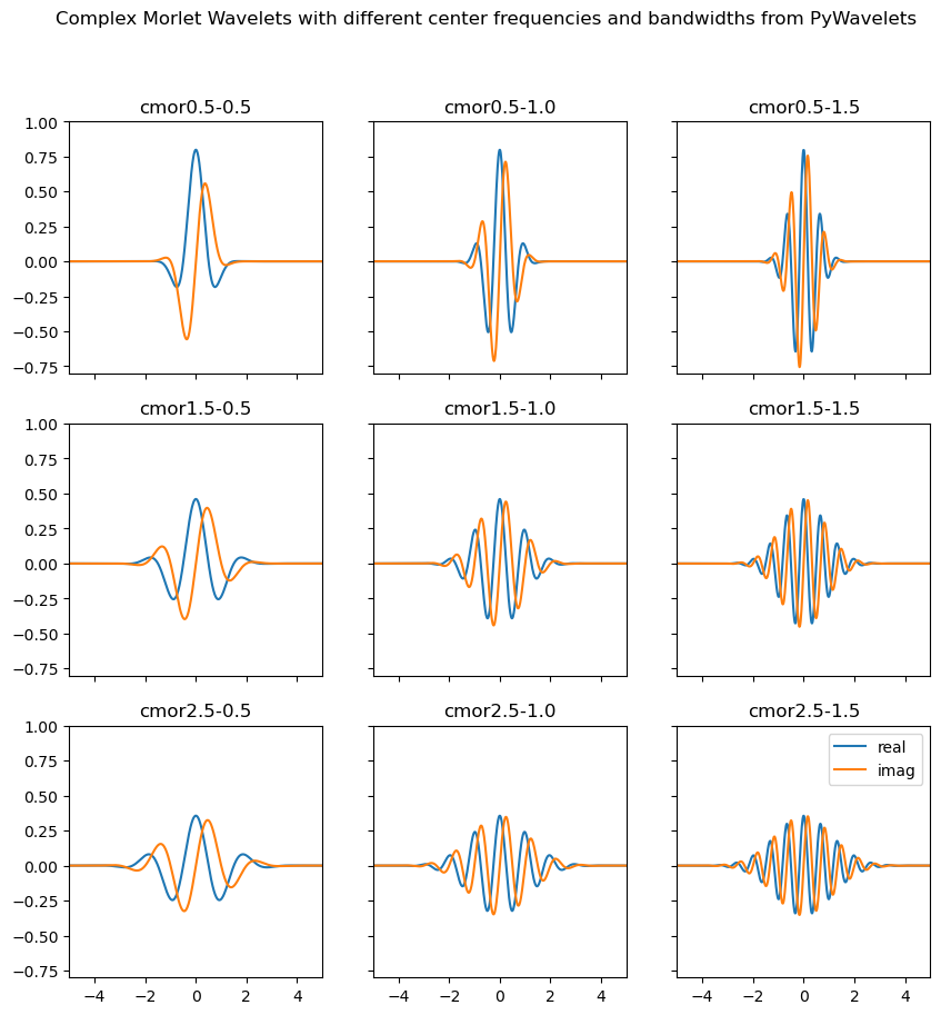 <Figure size 1000x1000 with 9 Axes>