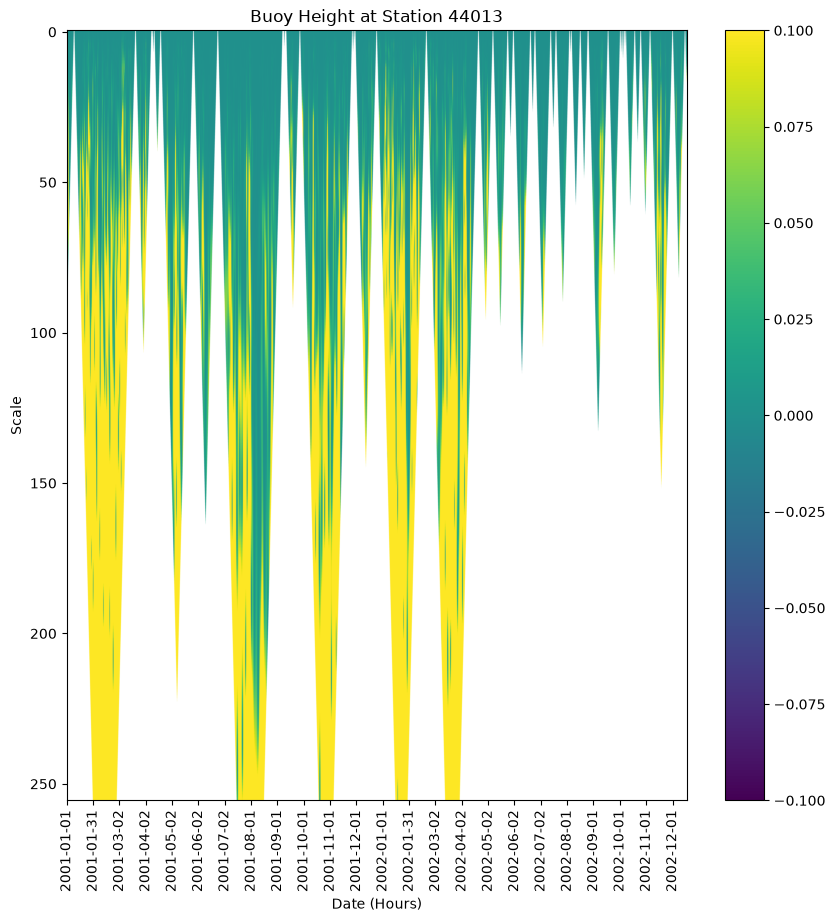 <Figure size 1000x1000 with 2 Axes>