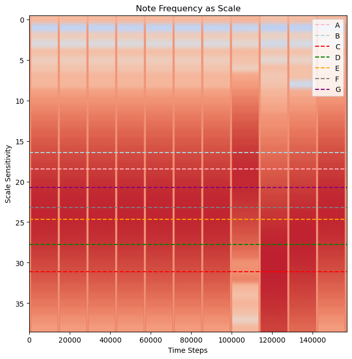<Figure size 800x800 with 1 Axes>