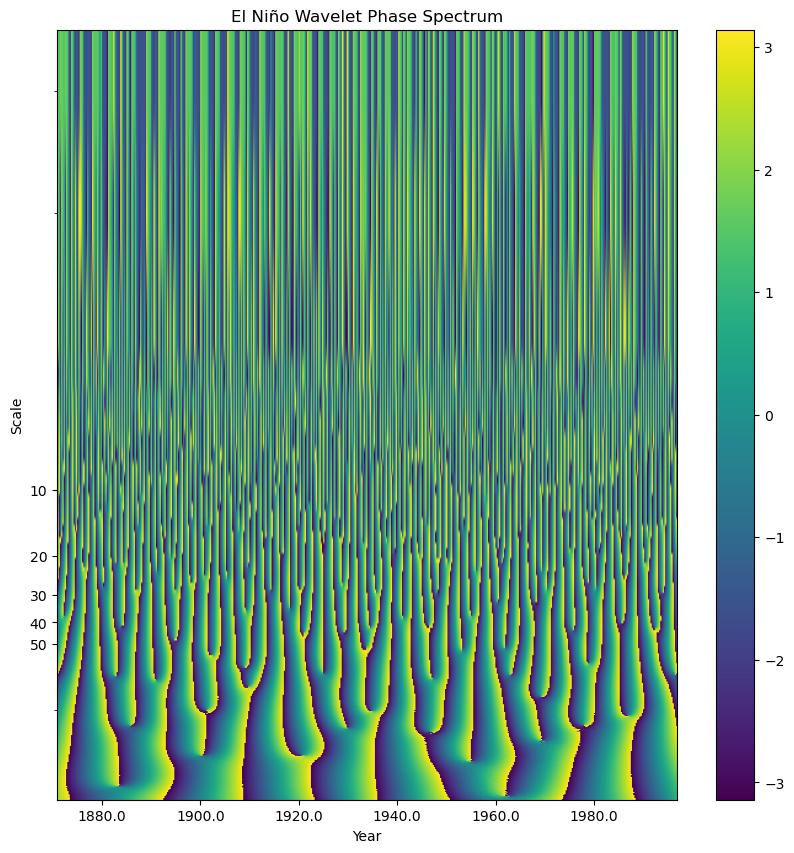 <Figure size 1000x1000 with 2 Axes>
