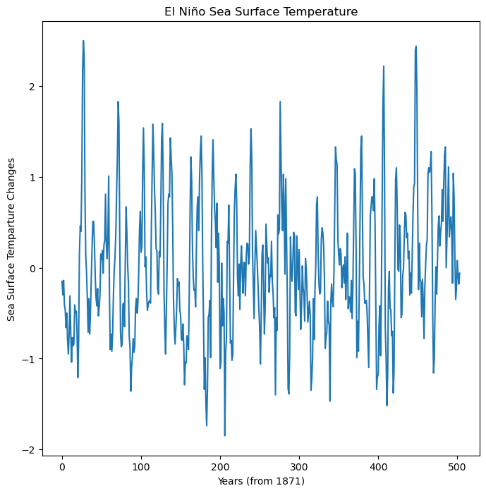 <Figure size 800x800 with 1 Axes>
