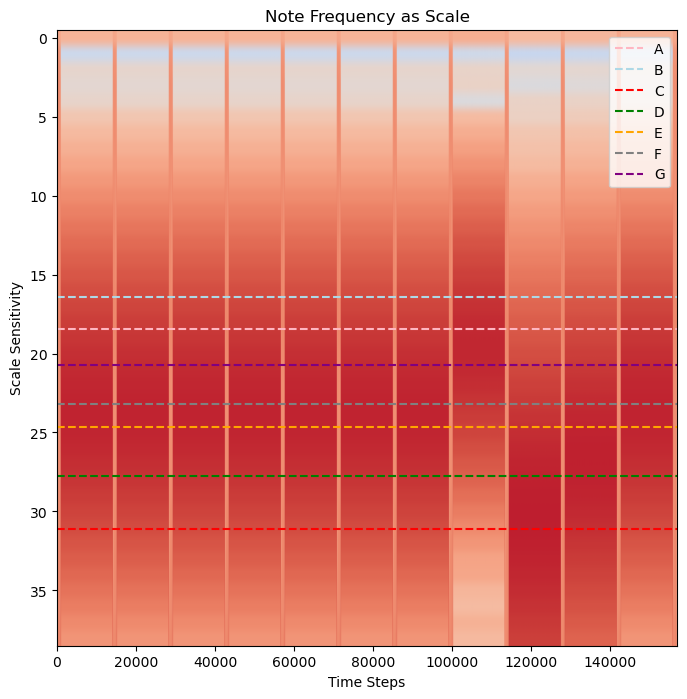 <Figure size 800x800 with 1 Axes>
