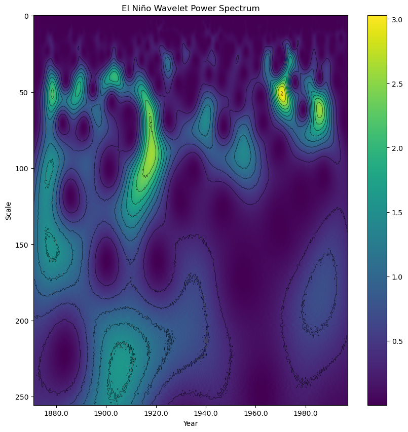<Figure size 1000x1000 with 2 Axes>