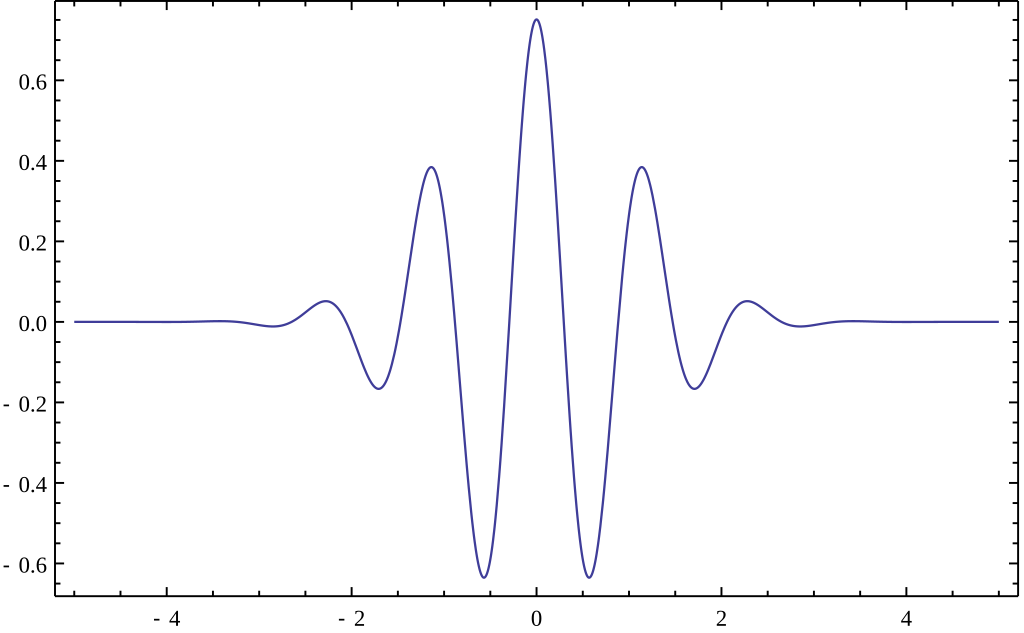 Morlet Wavelet on Wikipedia