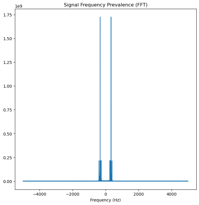 <Figure size 800x800 with 1 Axes>