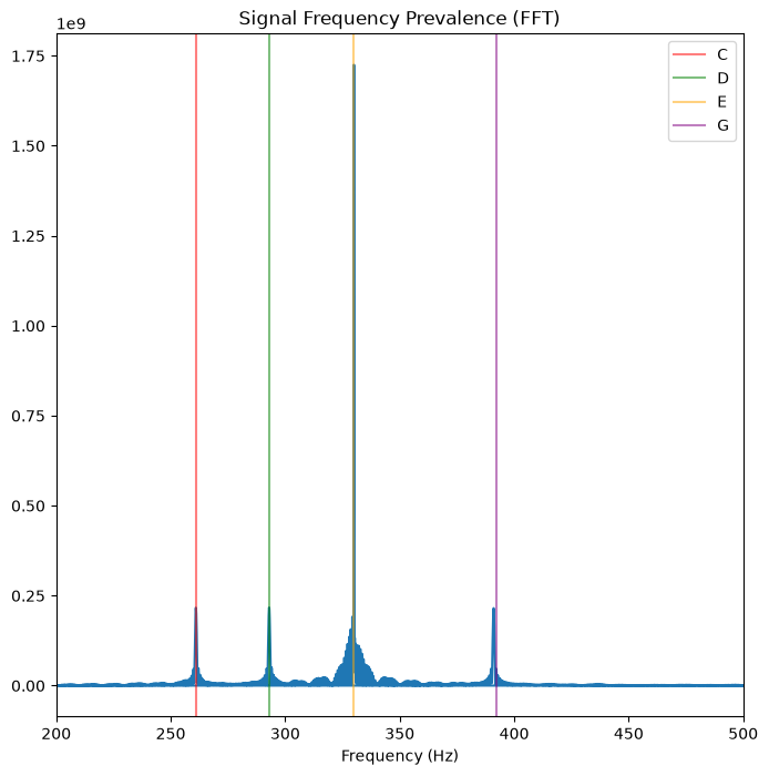 <Figure size 800x800 with 1 Axes>