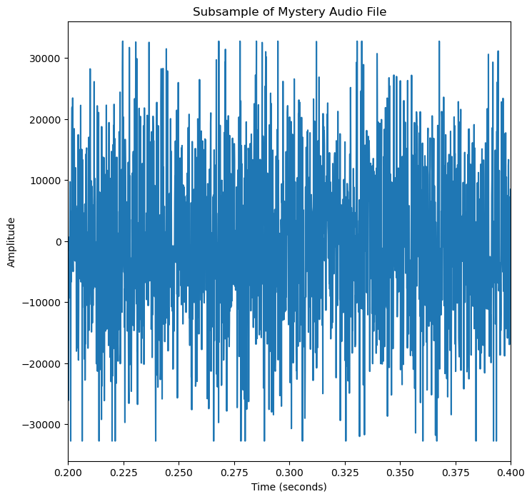 <Figure size 800x800 with 1 Axes>