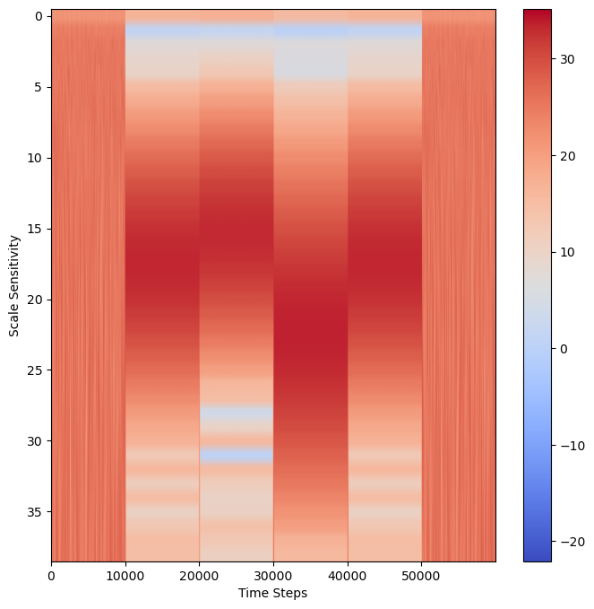 <Figure size 800x800 with 2 Axes>