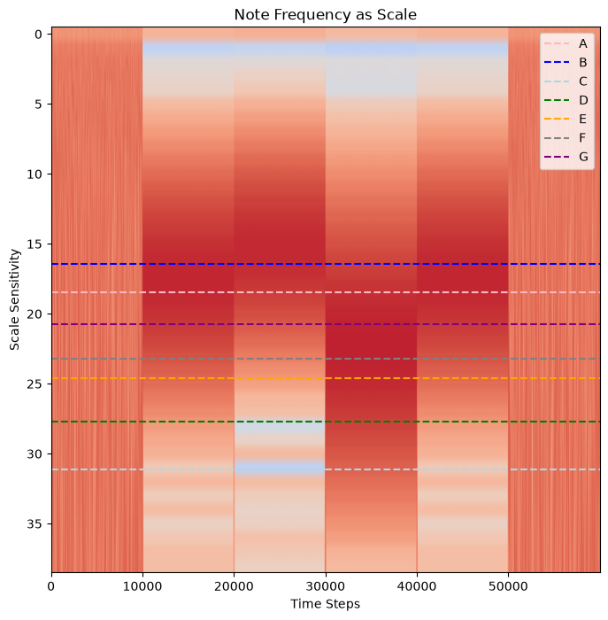 <Figure size 800x800 with 1 Axes>