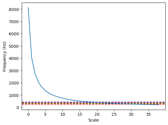<Figure size 640x480 with 1 Axes>