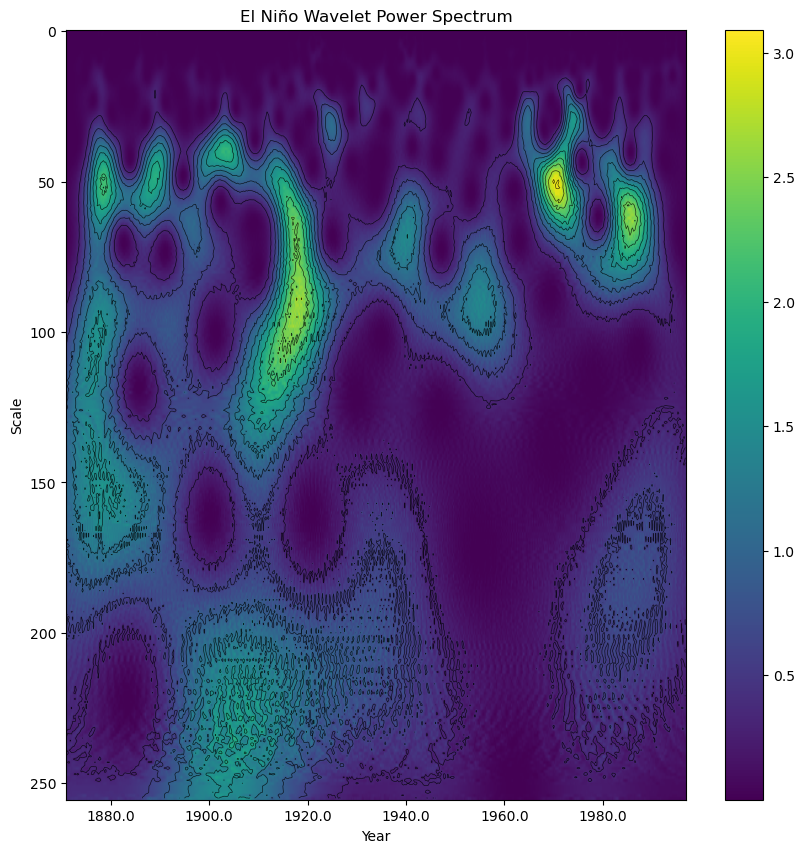 <Figure size 1000x1000 with 2 Axes>