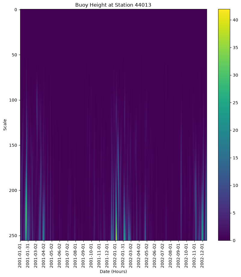 <Figure size 1000x1000 with 2 Axes>