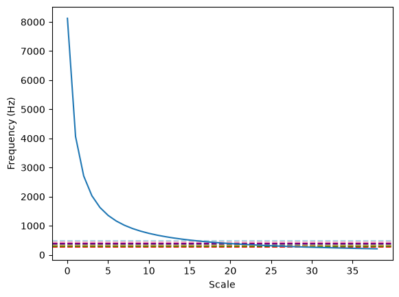 <Figure size 640x480 with 1 Axes>