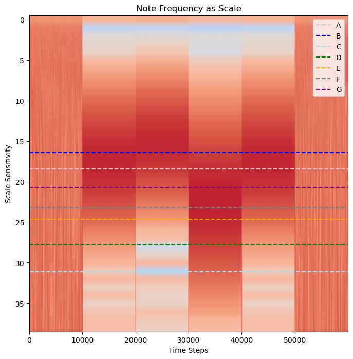 <Figure size 800x800 with 1 Axes>