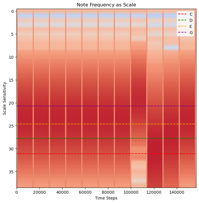 <Figure size 800x800 with 1 Axes>