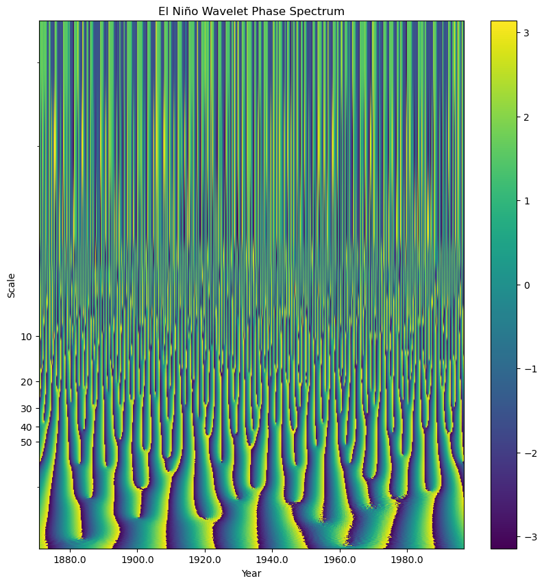 <Figure size 1000x1000 with 2 Axes>
