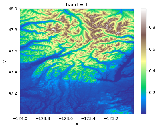 <Figure size 640x480 with 2 Axes>