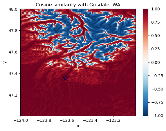 <Figure size 640x480 with 2 Axes>