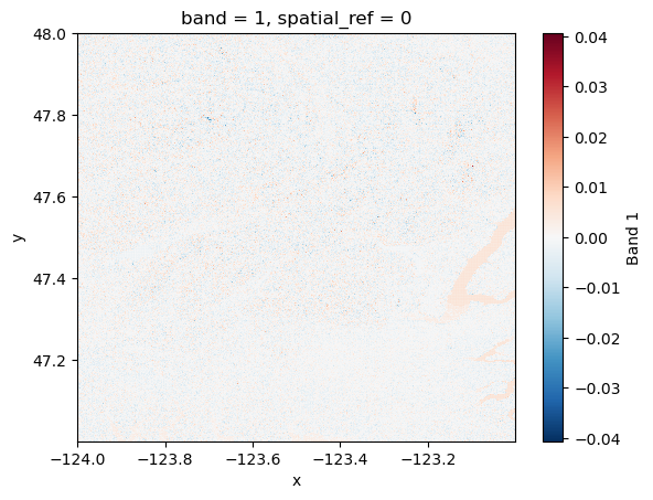 <Figure size 640x480 with 2 Axes>