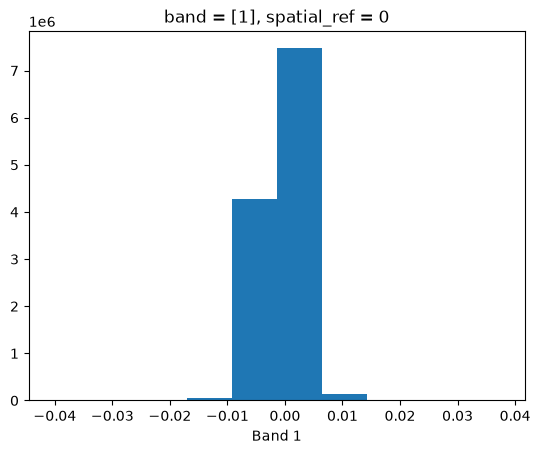 <Figure size 640x480 with 1 Axes>