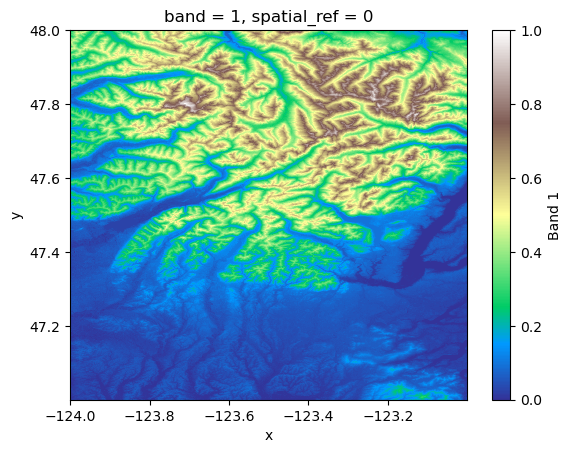 <Figure size 640x480 with 2 Axes>