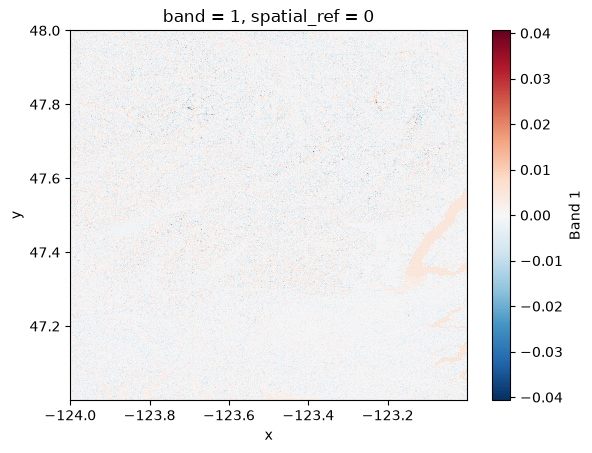 <Figure size 640x480 with 2 Axes>